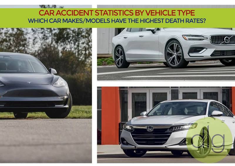 A collage of three cars—a Tesla, a Volvo, and a Honda—accompanies text about car accident statistics by vehicle type and death rates.