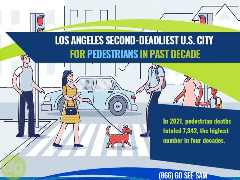 Illustration of pedestrians crossing a street with text stating Los Angeles is the second-deadliest U.S. city for pedestrians, and reporting 7,342 pedestrian deaths in 2021.
